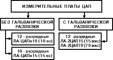 Виртуальные генераторы